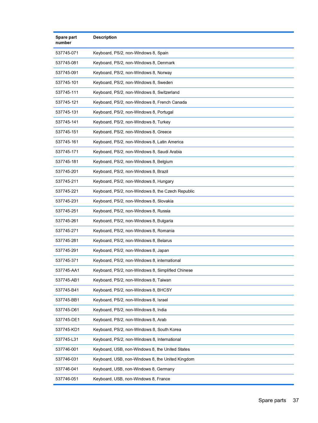 HP Pro 4300 manual Spare parts 