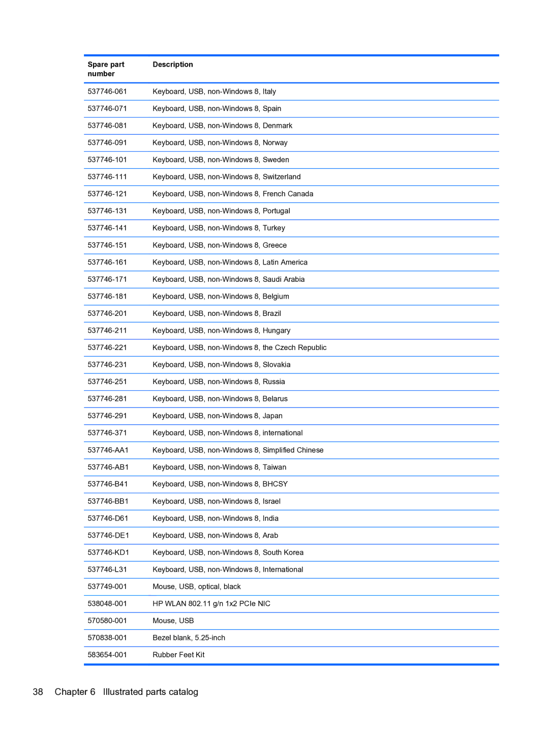 HP Pro 4300 manual Illustrated parts catalog 