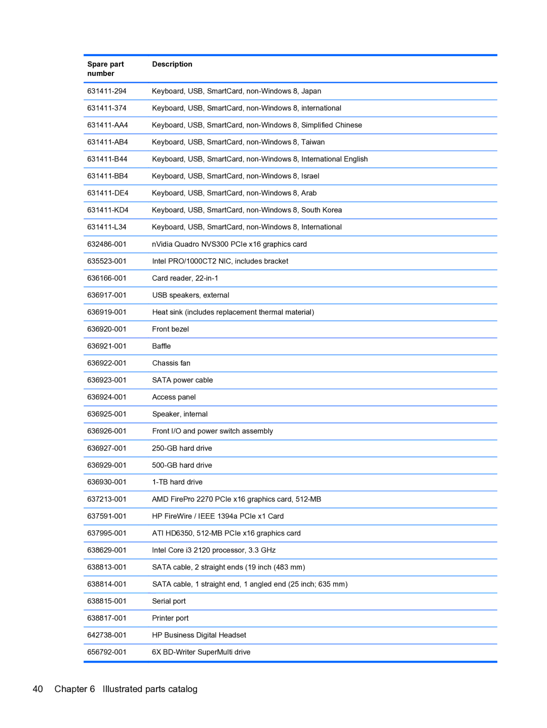 HP Pro 4300 manual Illustrated parts catalog 