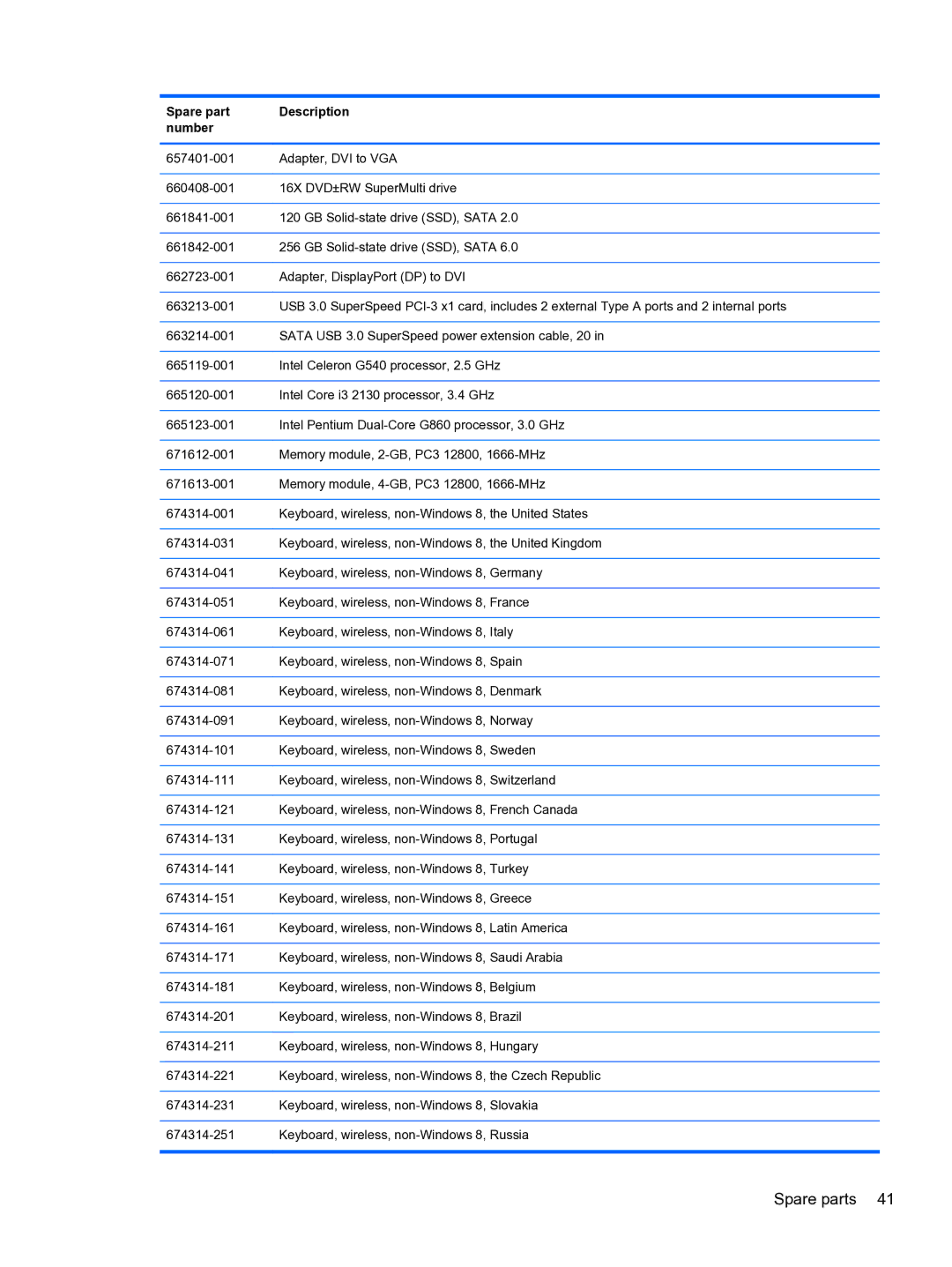 HP Pro 4300 manual Spare parts 