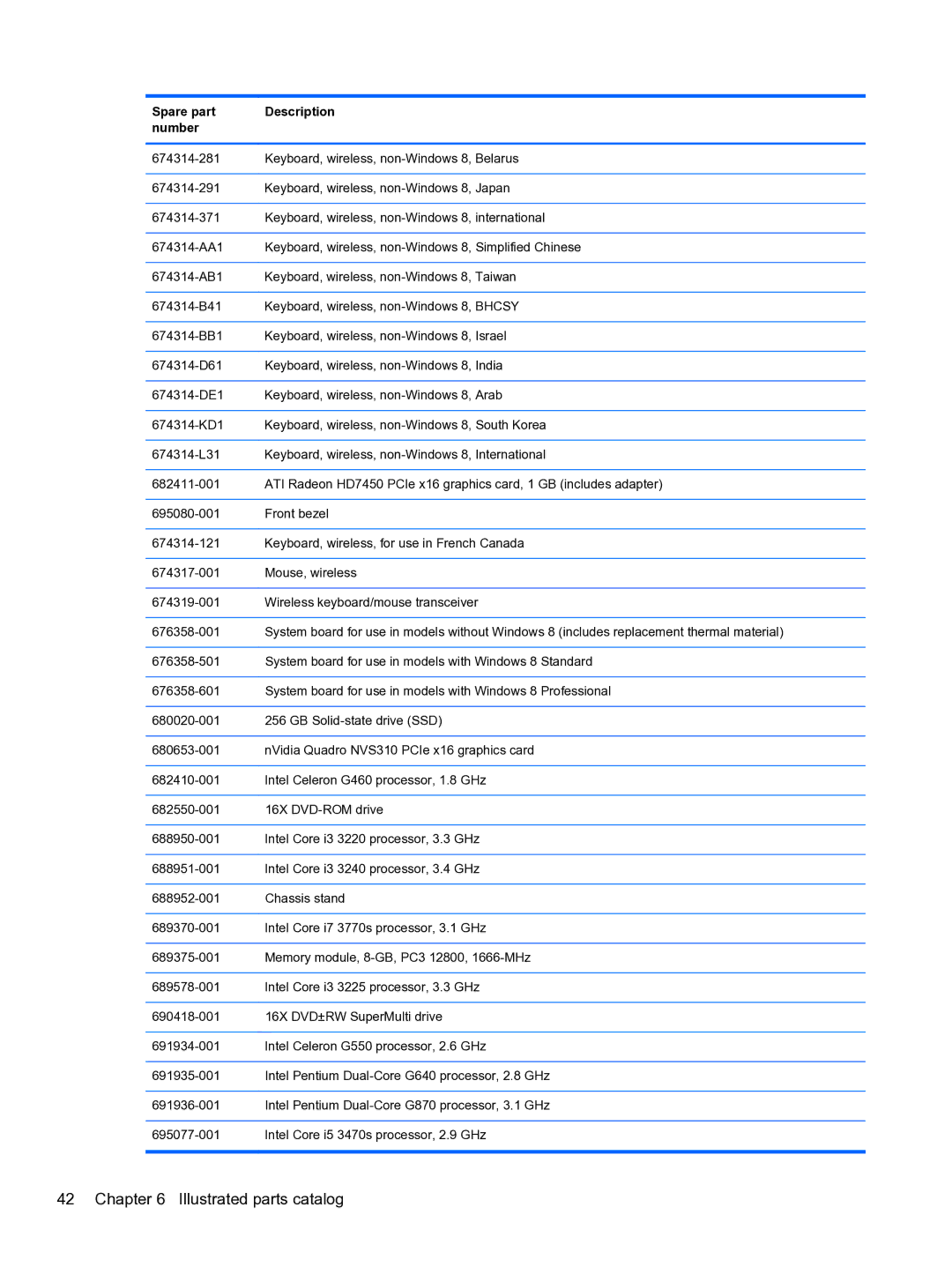 HP Pro 4300 manual Illustrated parts catalog 