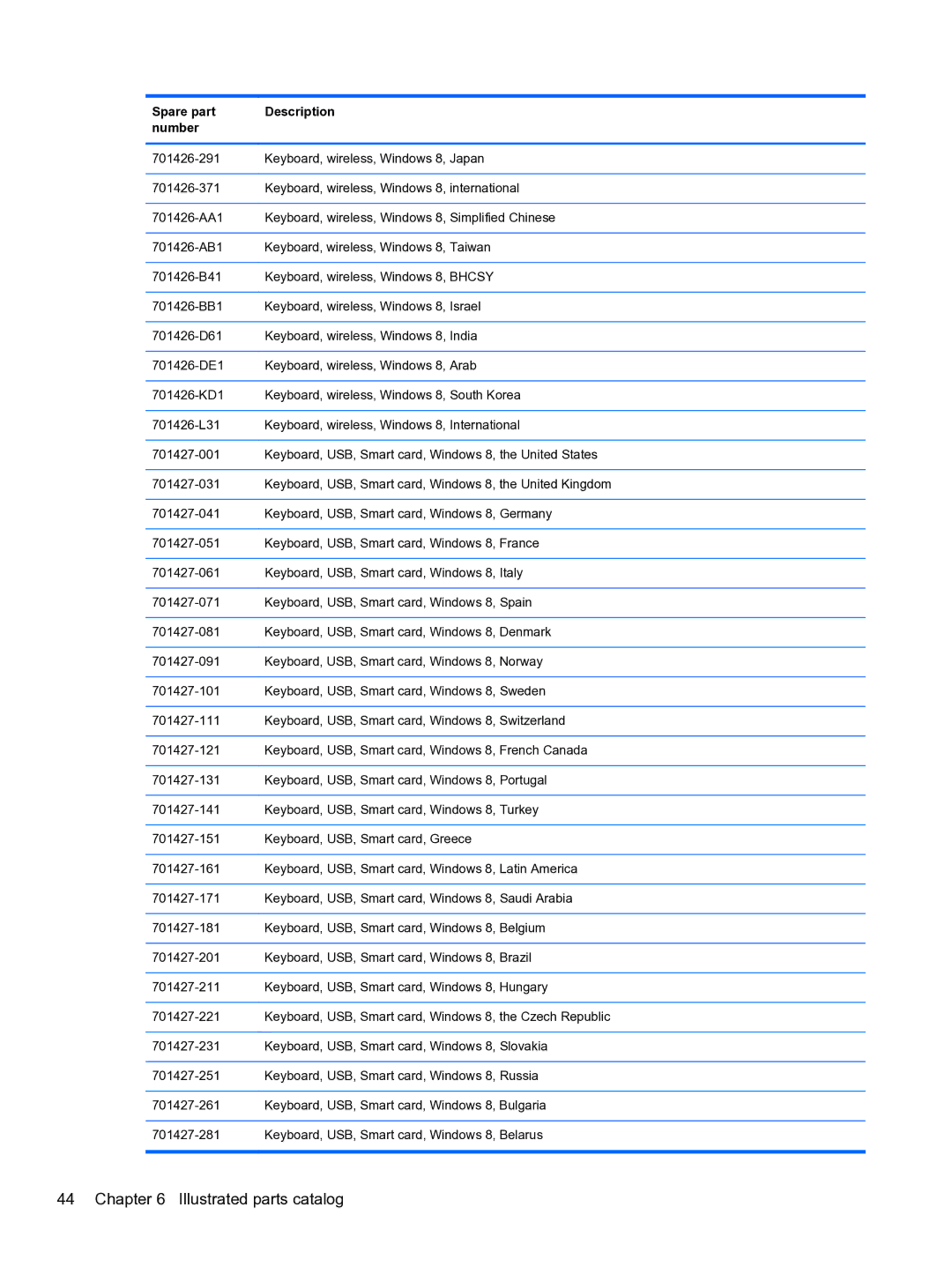 HP Pro 4300 manual Illustrated parts catalog 