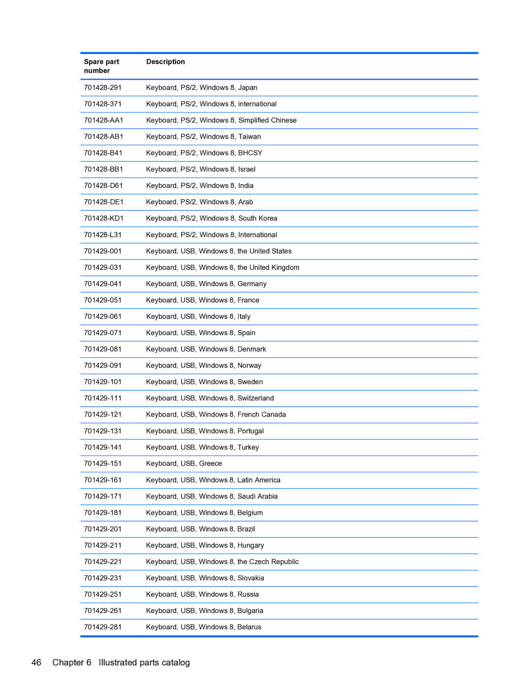 HP Pro 4300 manual Illustrated parts catalog 