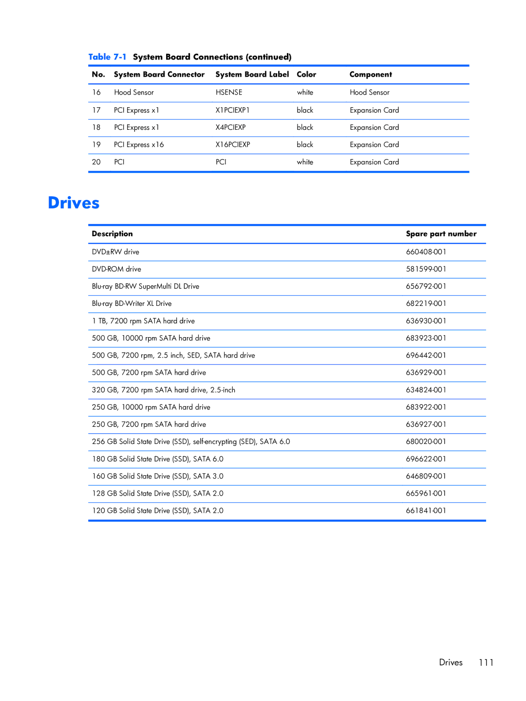 HP Pro 6300 manual X4PCIEXP 