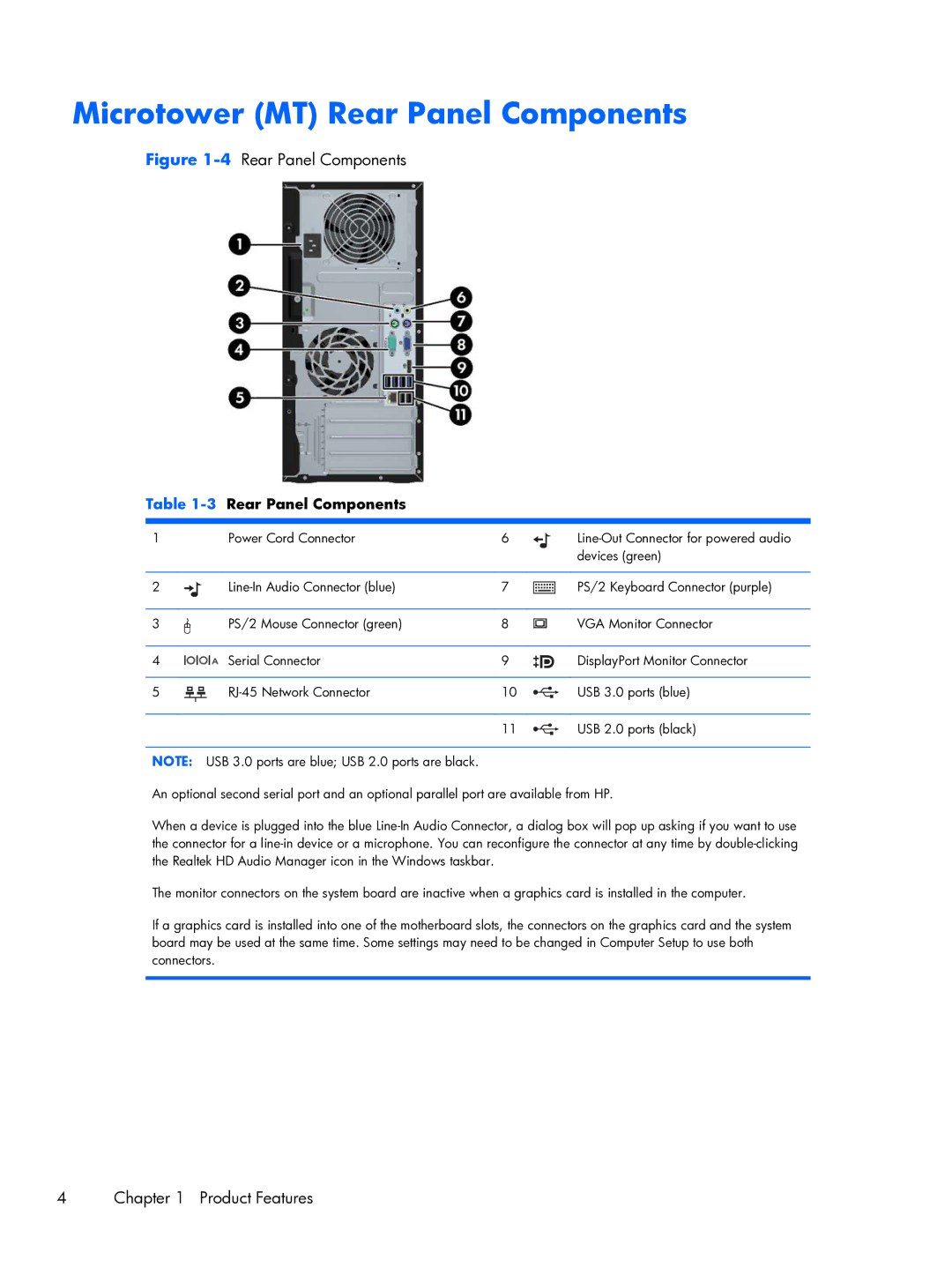 HP Pro 6300 manual Microtower MT Rear Panel Components 