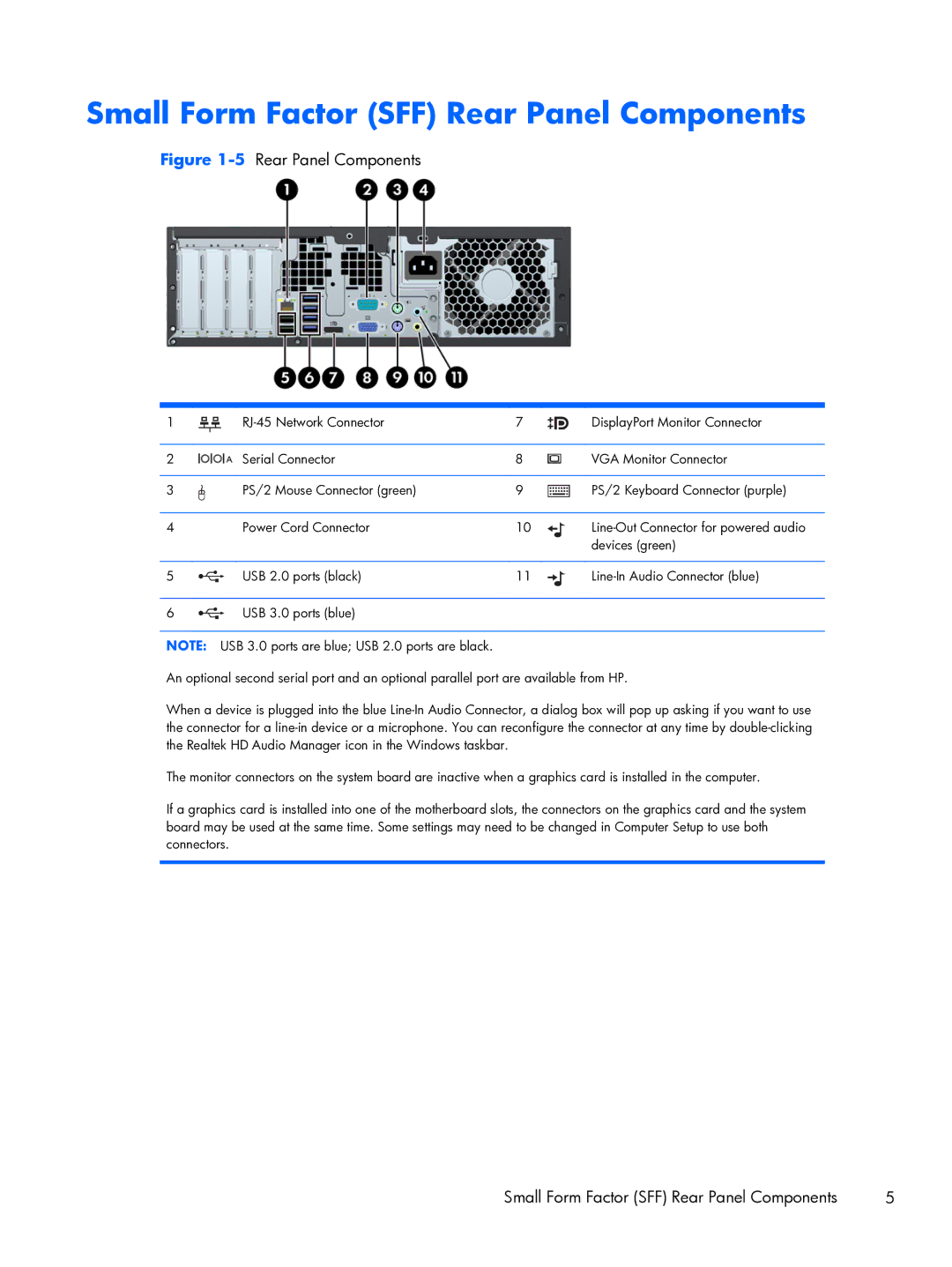 HP Pro 6300 manual Small Form Factor SFF Rear Panel Components 