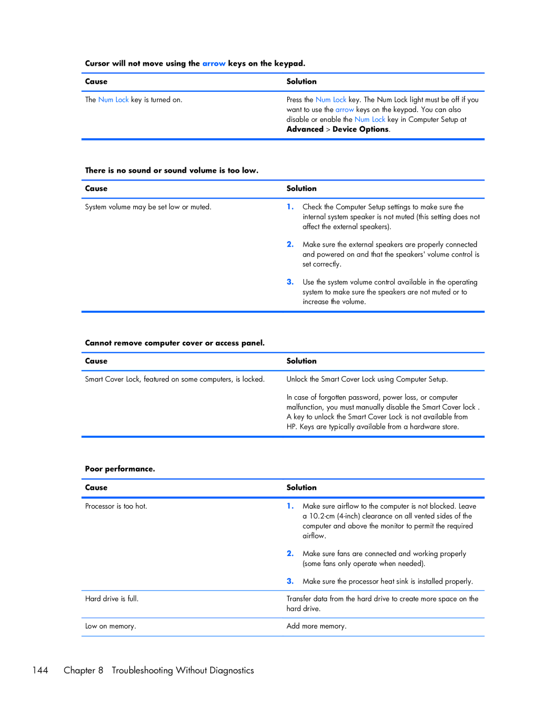 HP Pro 6300 manual Troubleshooting Without Diagnostics, Advanced Device Options, Poor performance Cause Solution 