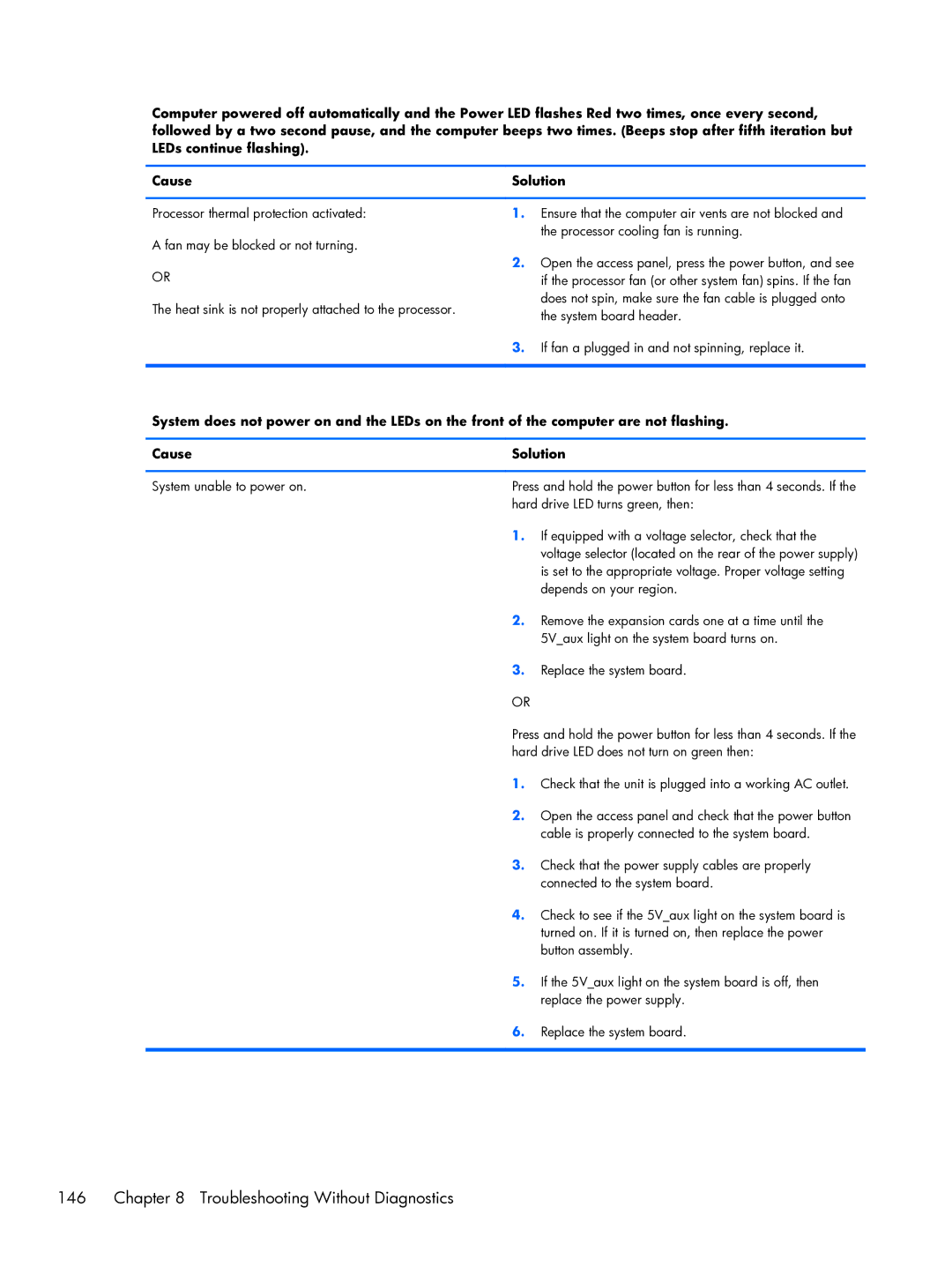 HP Pro 6300 manual Troubleshooting Without Diagnostics 