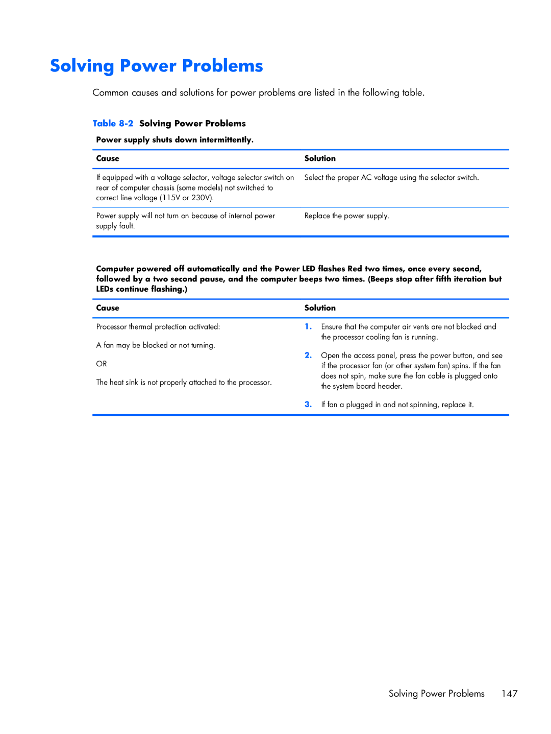 HP Pro 6300 manual 2Solving Power Problems, Power supply shuts down intermittently Cause Solution 