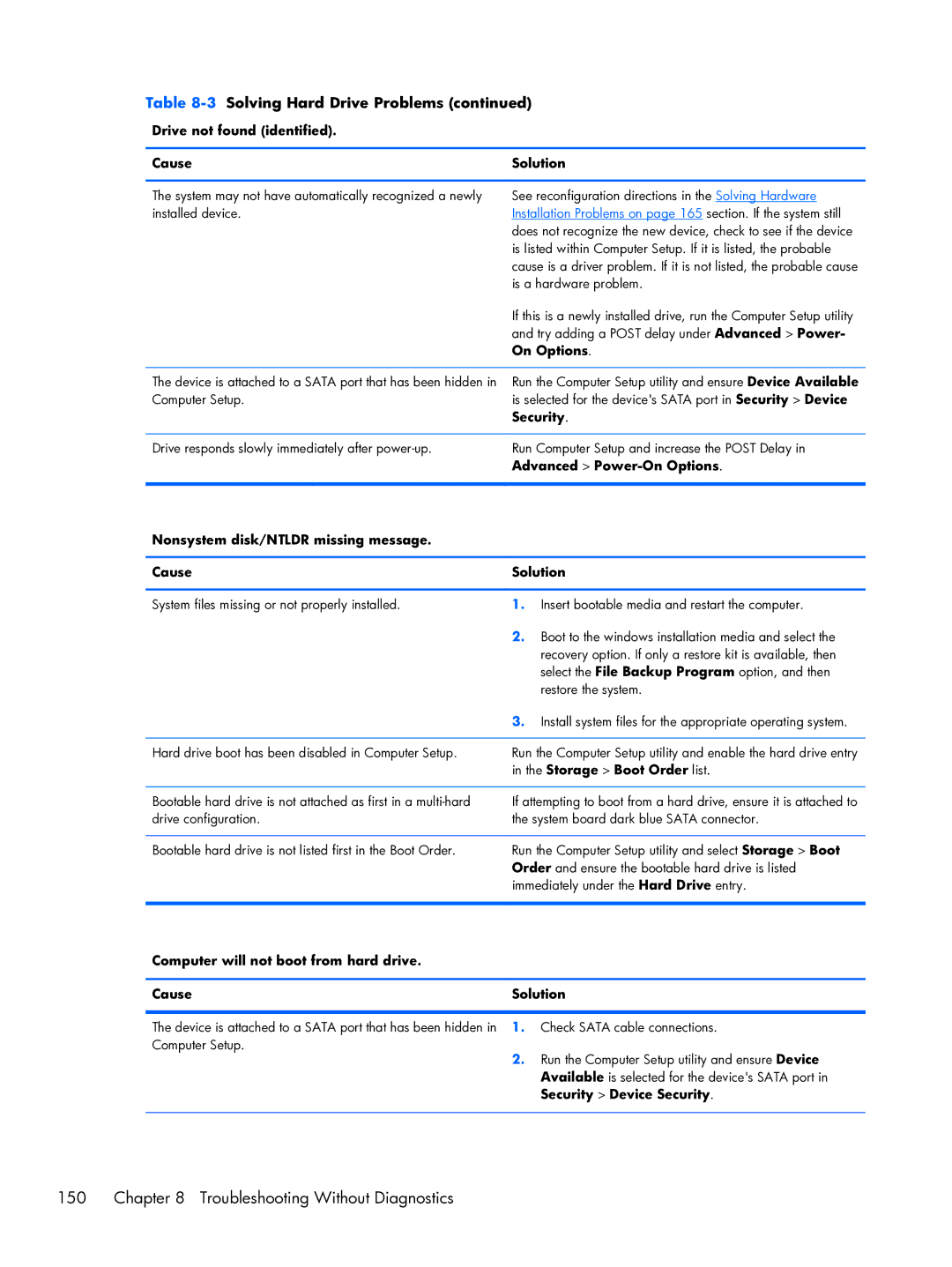 HP Pro 6300 manual Troubleshooting Without Diagnostics 