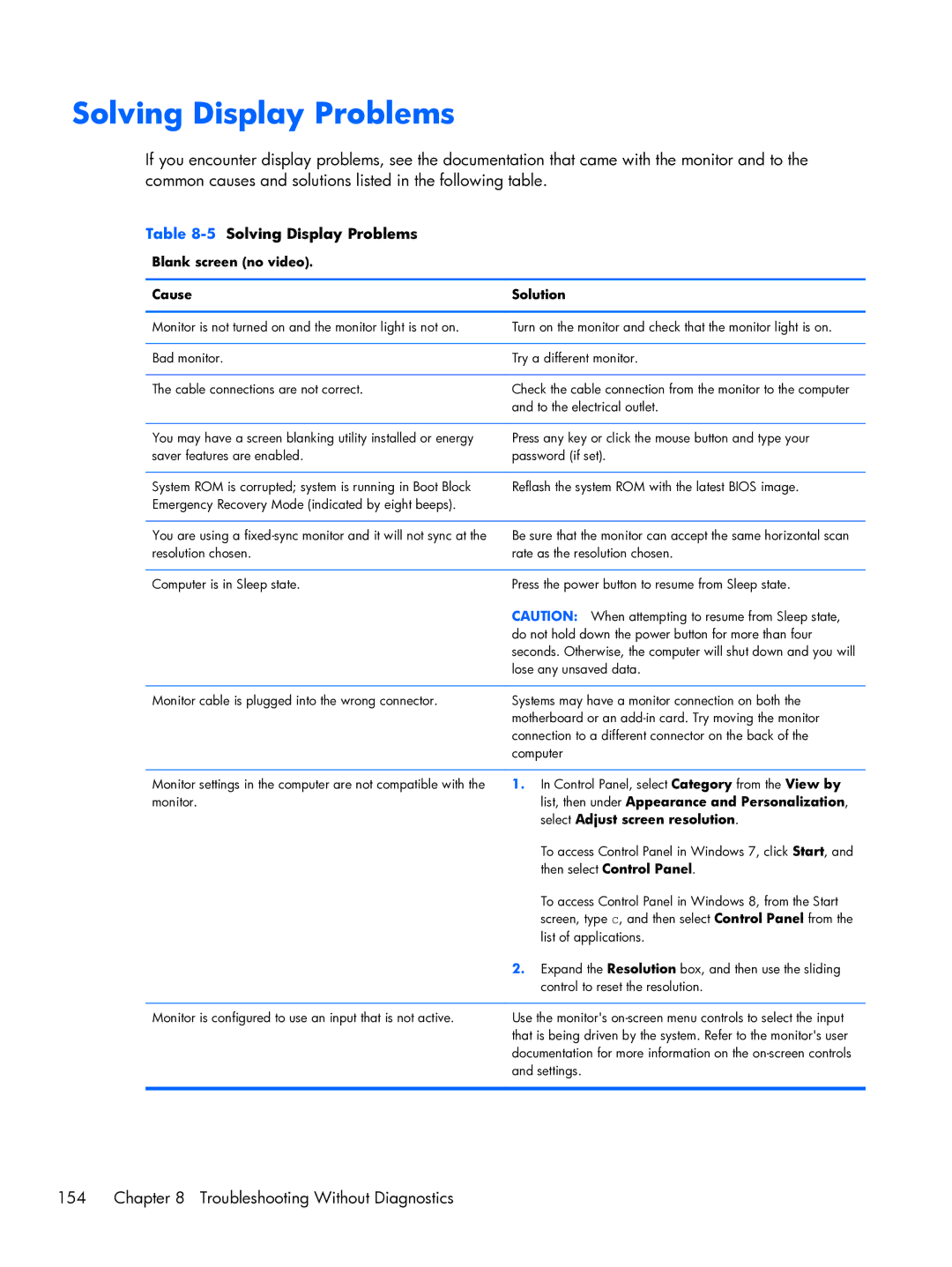 HP Pro 6300 manual Troubleshooting Without Diagnostics, 5Solving Display Problems 