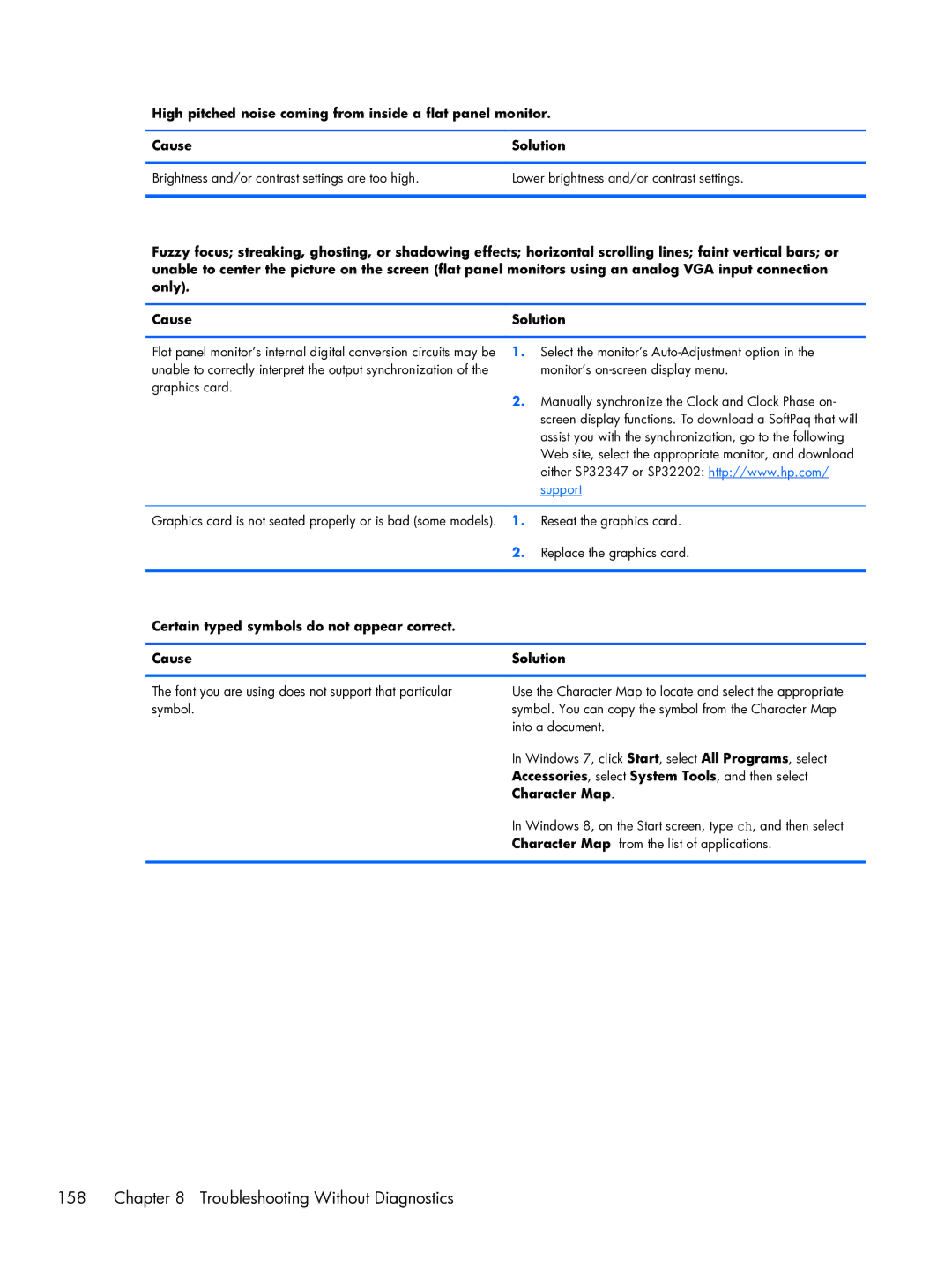 HP Pro 6300 manual Troubleshooting Without Diagnostics, Certain typed symbols do not appear correct Cause Solution 