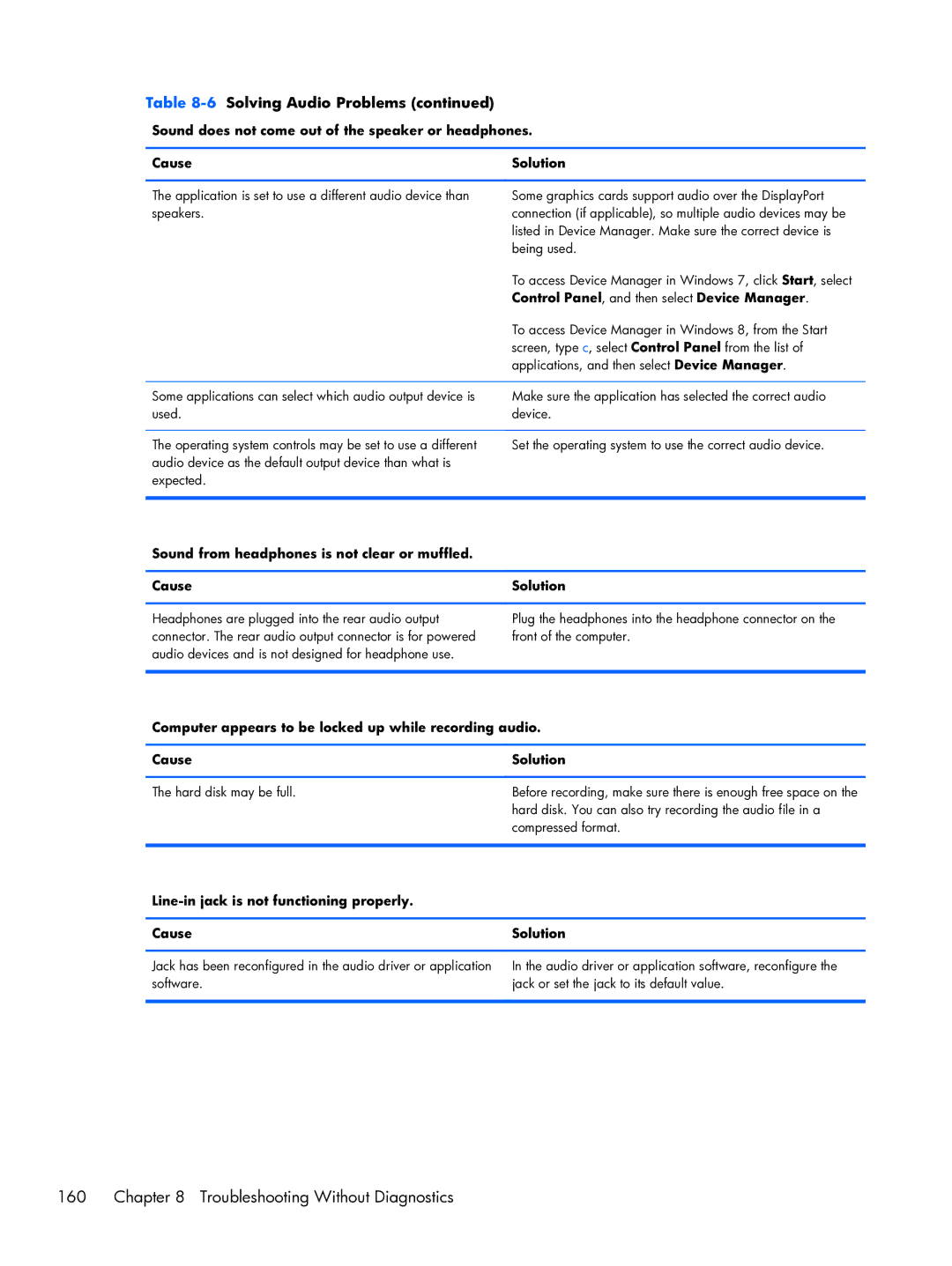 HP Pro 6300 manual Troubleshooting Without Diagnostics, Control Panel, and then select Device Manager 