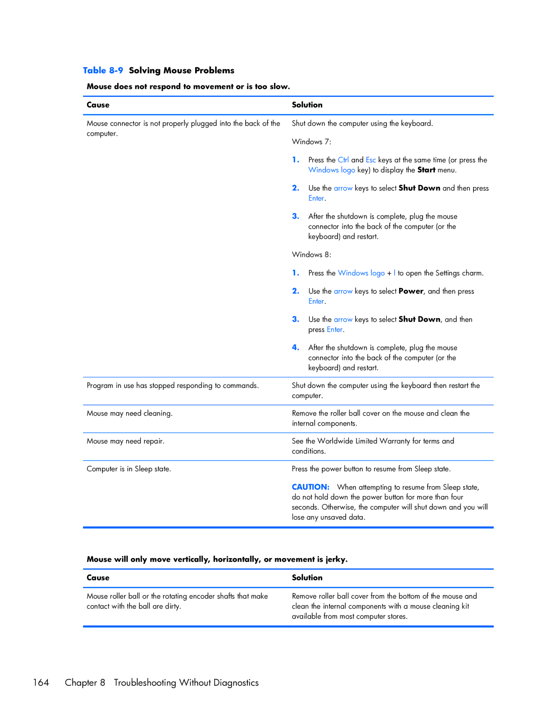 HP Pro 6300 manual Troubleshooting Without Diagnostics, 9Solving Mouse Problems 