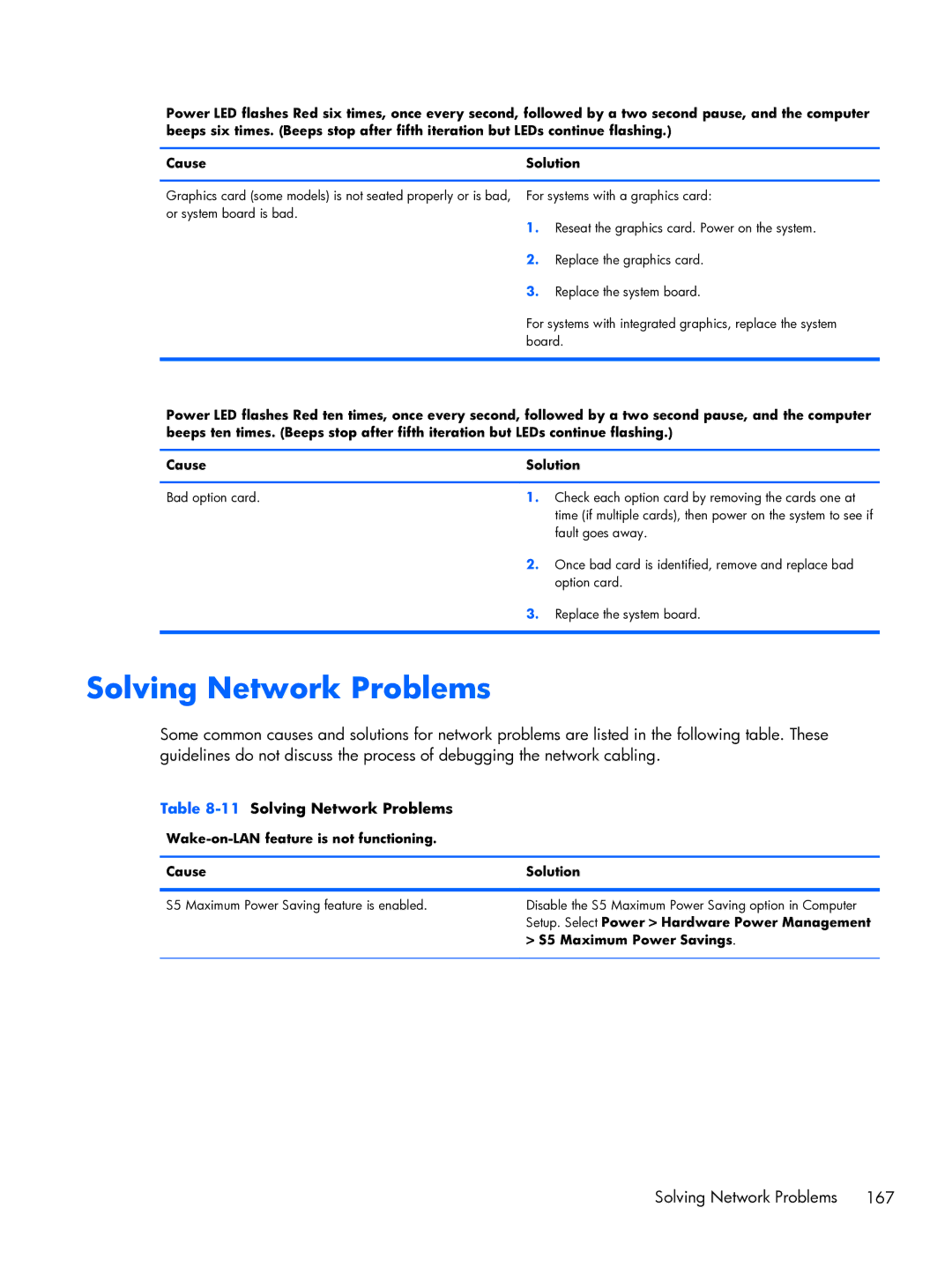 HP Pro 6300 manual 11Solving Network Problems, Wake-on-LAN feature is not functioning Cause Solution 