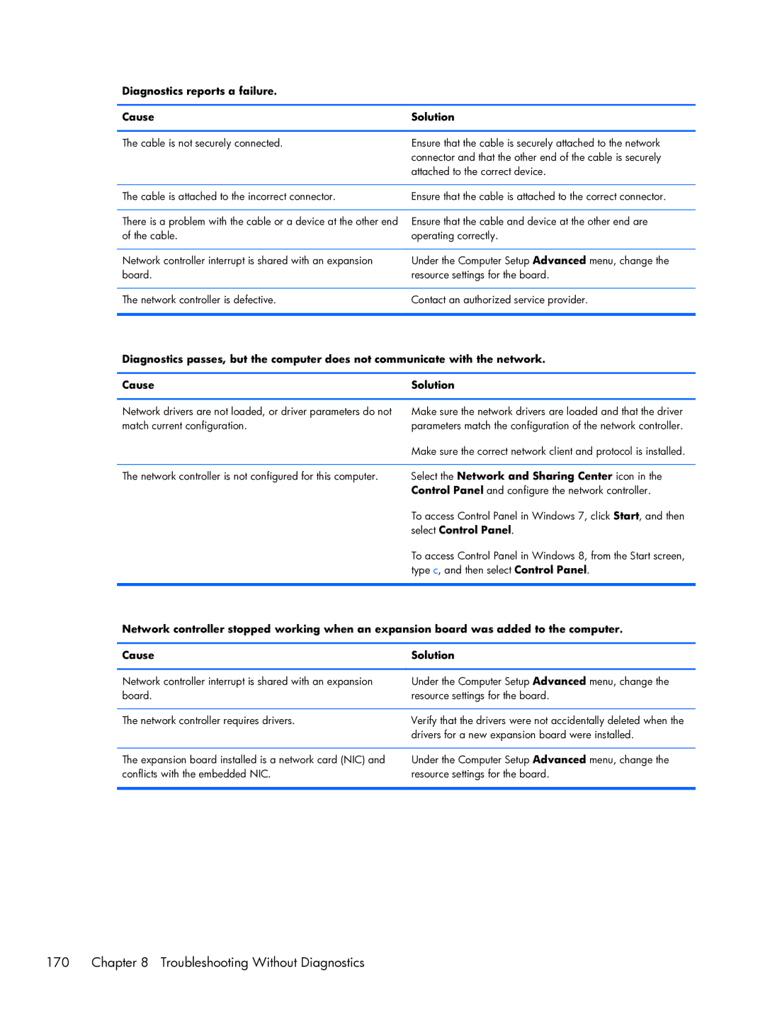 HP Pro 6300 manual Troubleshooting Without Diagnostics, Diagnostics reports a failure Cause Solution 