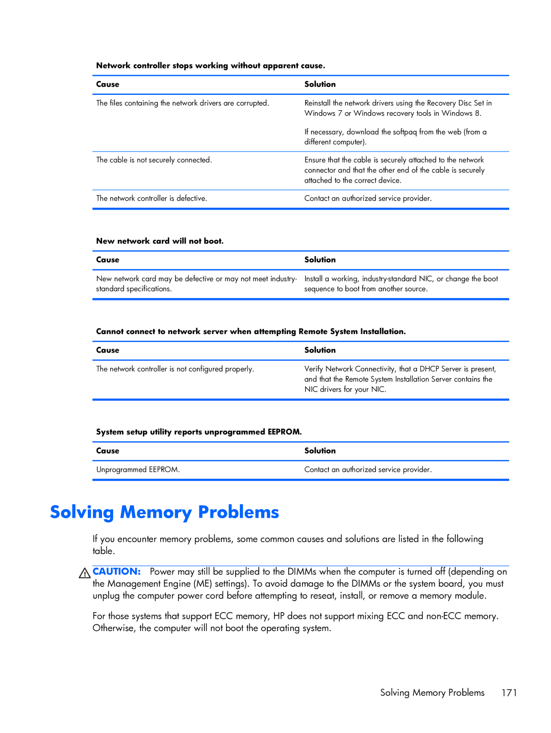 HP Pro 6300 manual Solving Memory Problems, New network card will not boot Cause Solution 