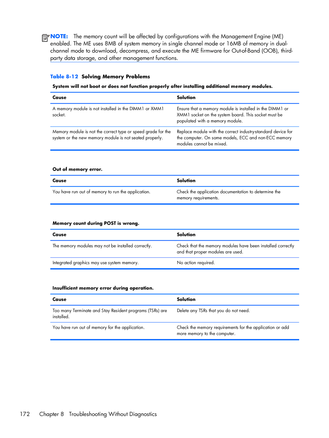 HP Pro 6300 manual Troubleshooting Without Diagnostics, 12Solving Memory Problems, Out of memory error Cause Solution 