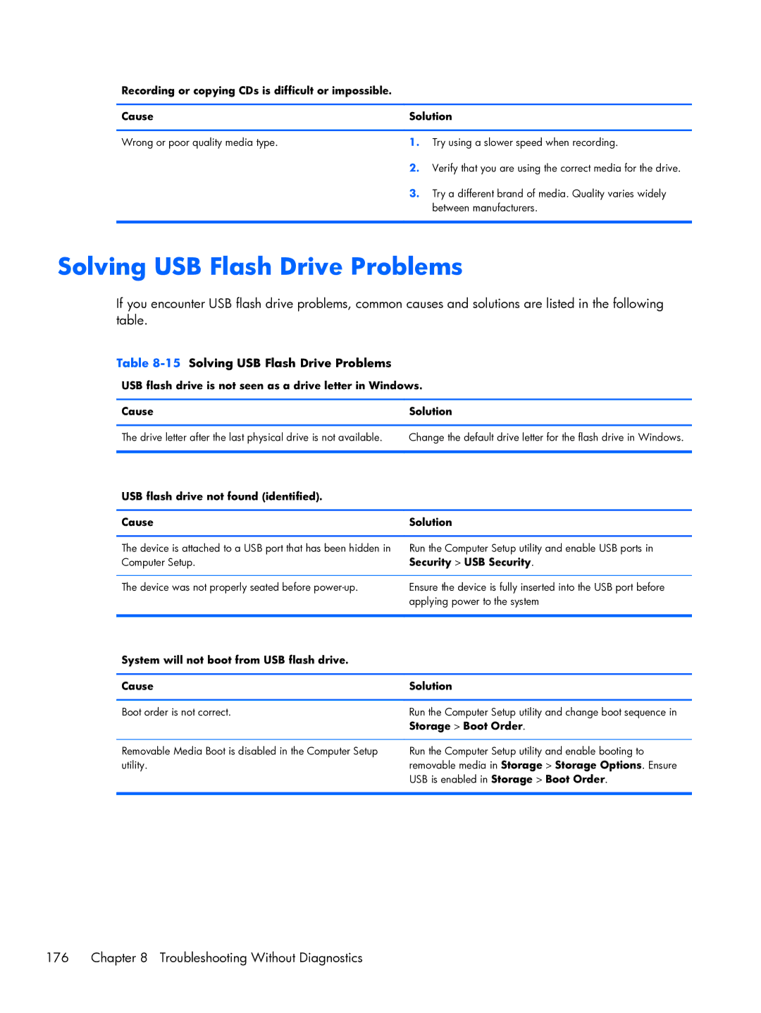 HP Pro 6300 manual Troubleshooting Without Diagnostics, 15Solving USB Flash Drive Problems 