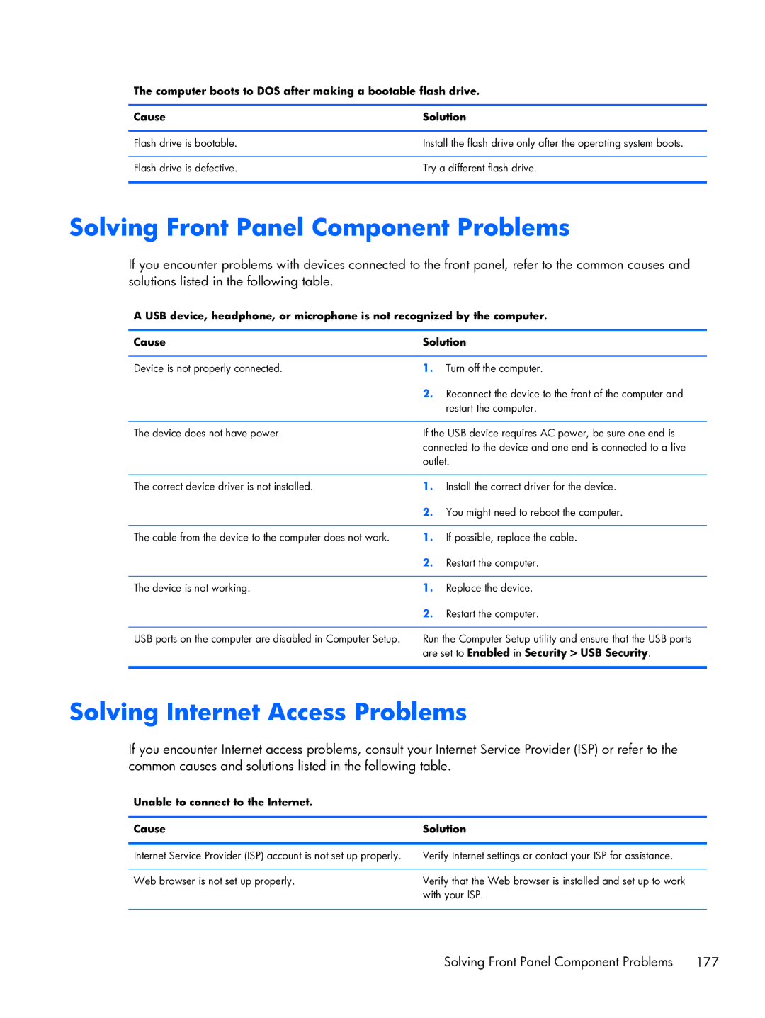 HP Pro 6300 manual Solving Front Panel Component Problems, Solving Internet Access Problems 