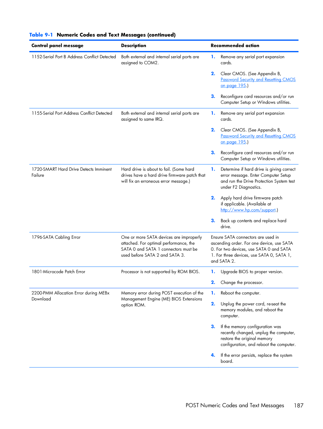 HP Pro 6300 manual Reconfigure card resources and/or run 