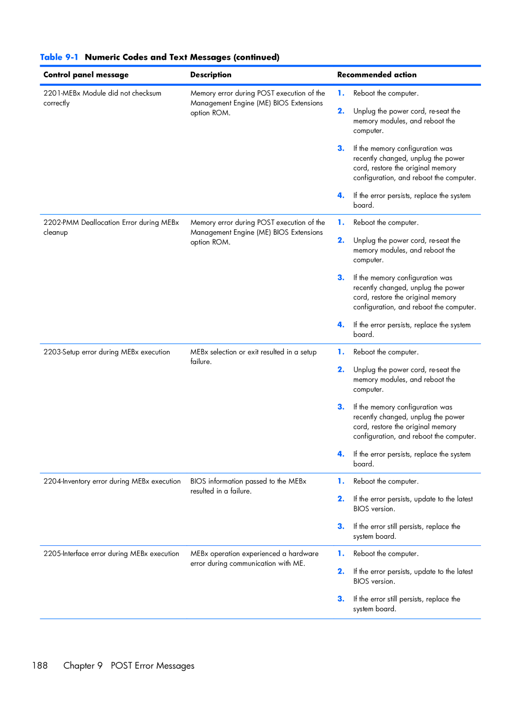 HP Pro 6300 manual Post Error Messages 