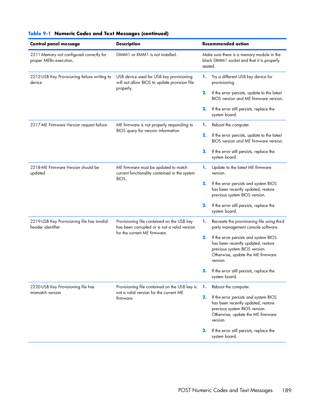 HP Pro 6300 manual Bios 