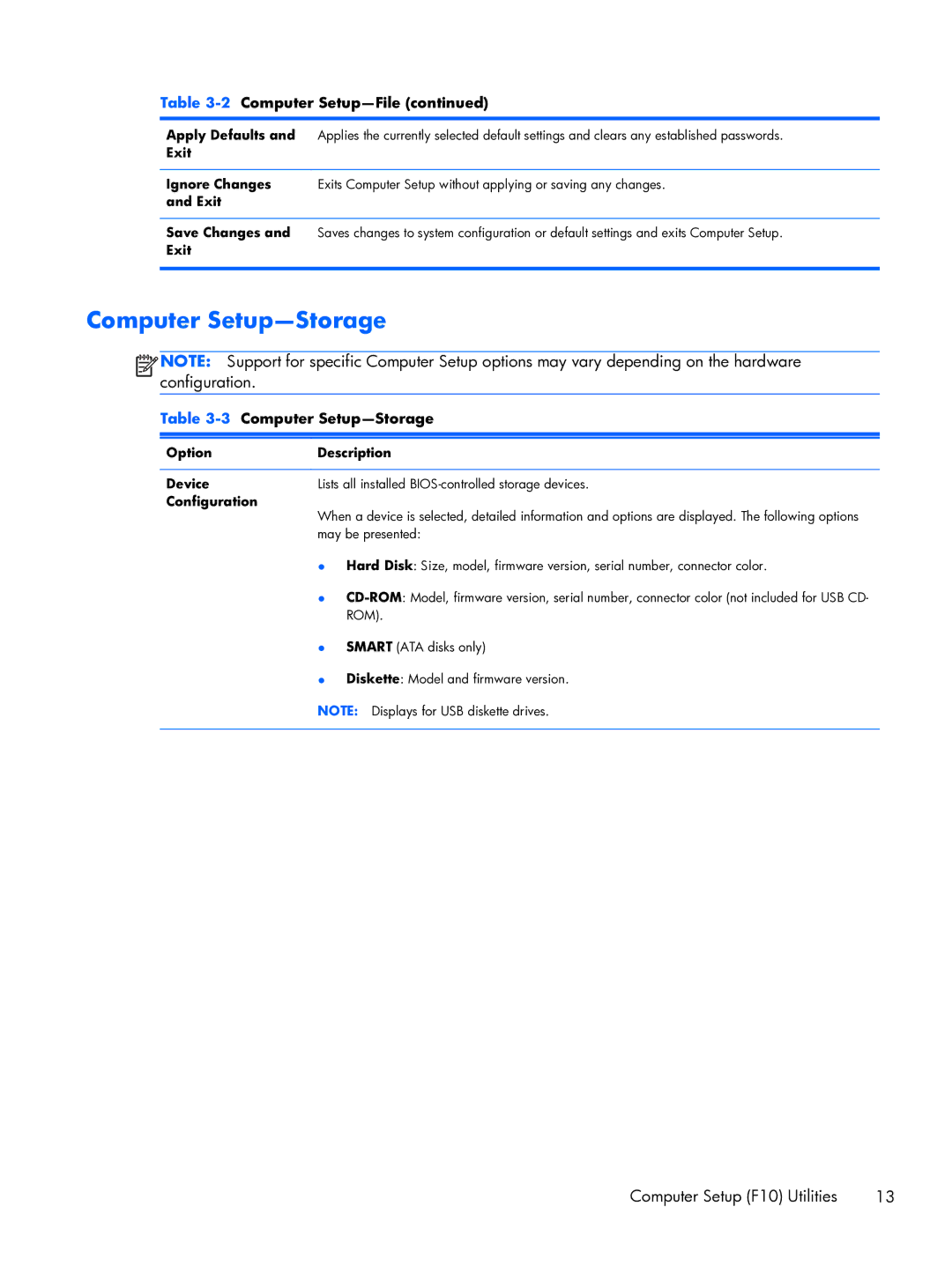 HP Pro 6300 manual 3Computer Setup-Storage, Exit, Option Description Device, Configuration 