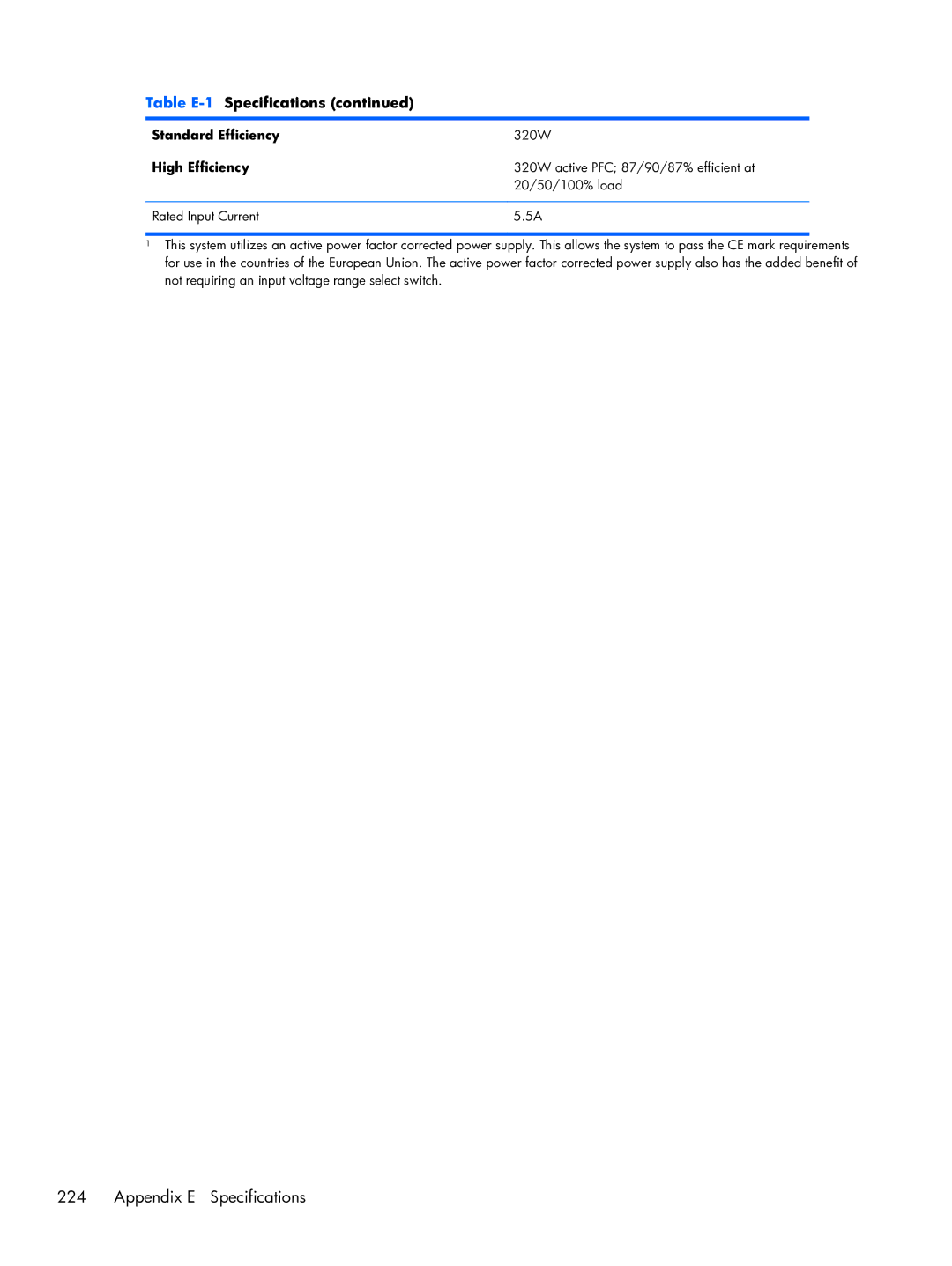 HP Pro 6300 manual Appendix E Specifications, Standard Efficiency, High Efficiency 