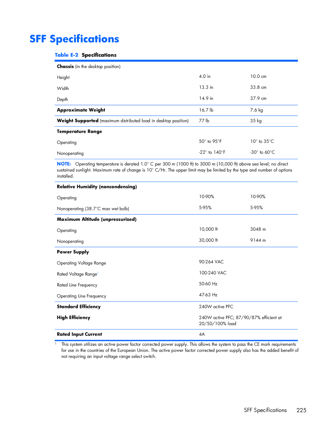 HP Pro 6300 manual SFF Specifications, Table E-2Specifications, Rated Input Current 