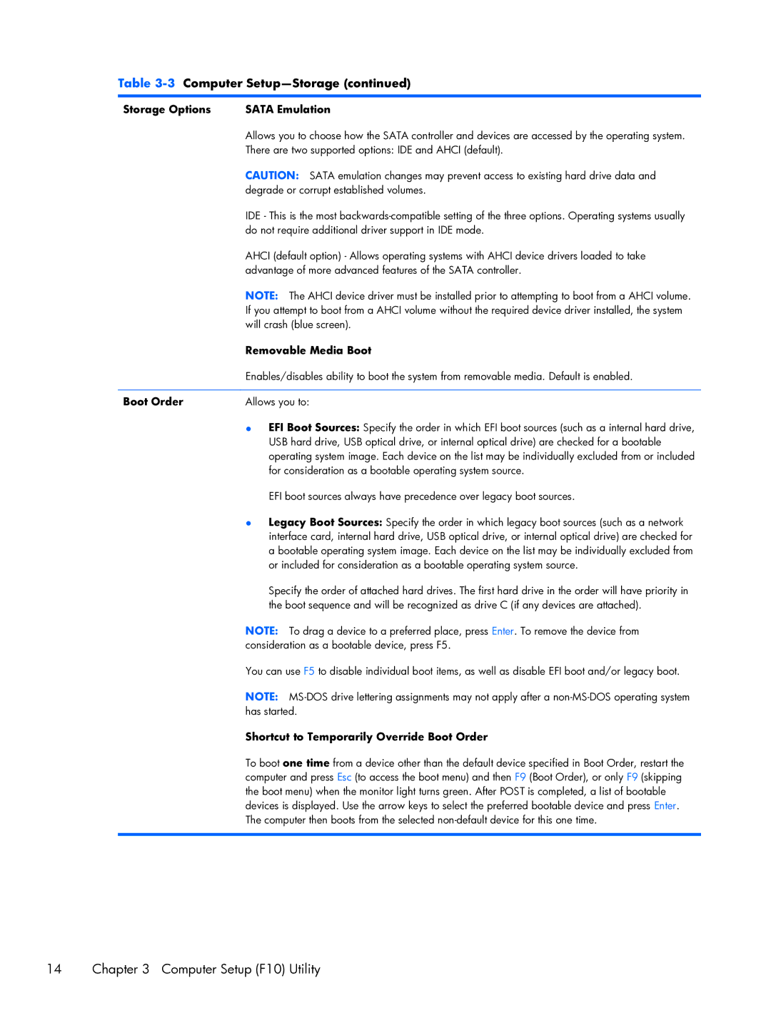 HP Pro 6300 manual Storage Options Sata Emulation, Removable Media Boot, Shortcut to Temporarily Override Boot Order 