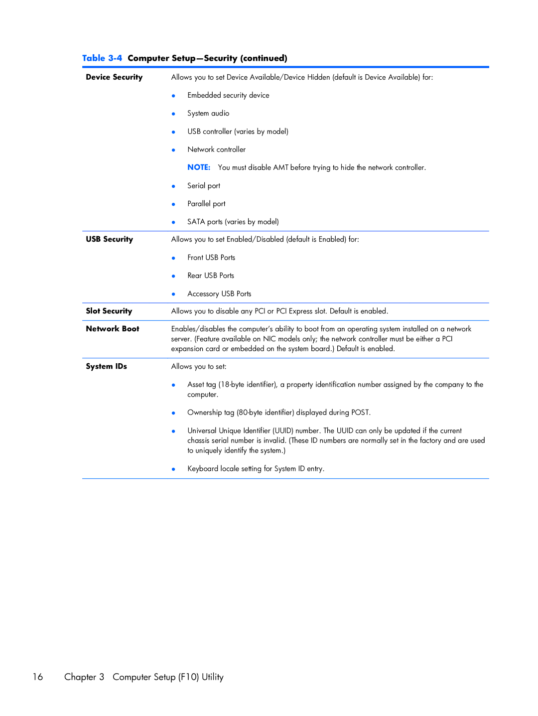 HP Pro 6300 manual Device Security, USB Security, Slot Security, Network Boot, System IDs 