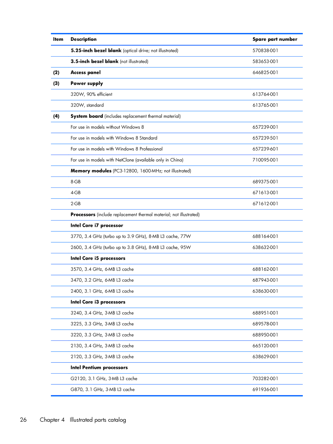 HP Pro 6300 manual Illustrated parts catalog 