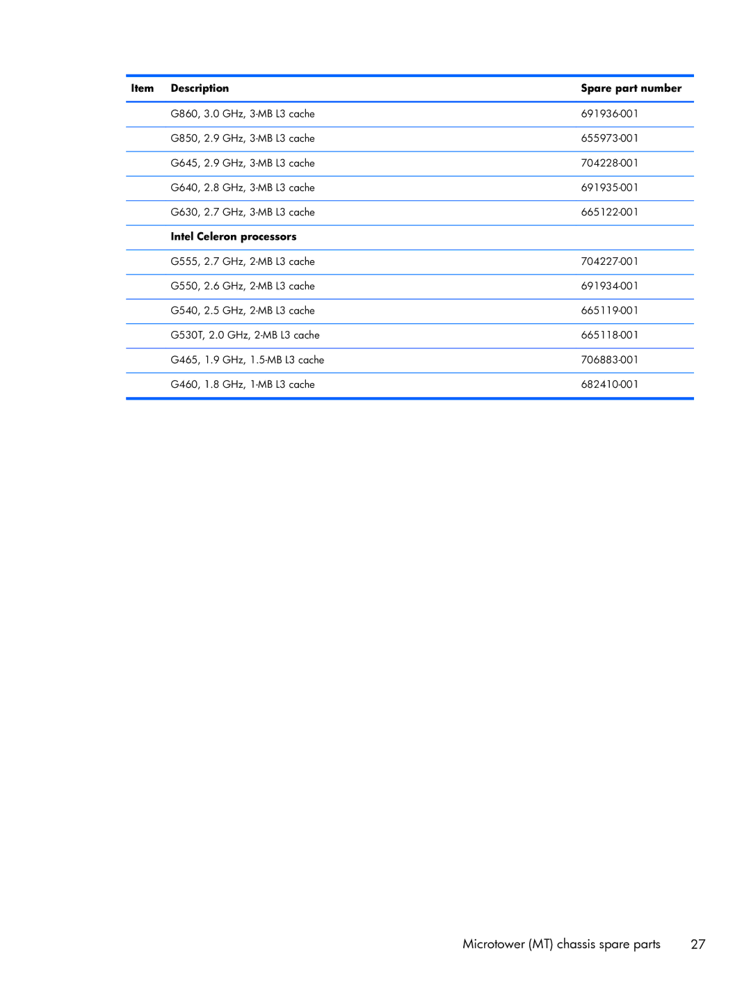 HP Pro 6300 manual Item Description Spare part number, Intel Celeron processors 