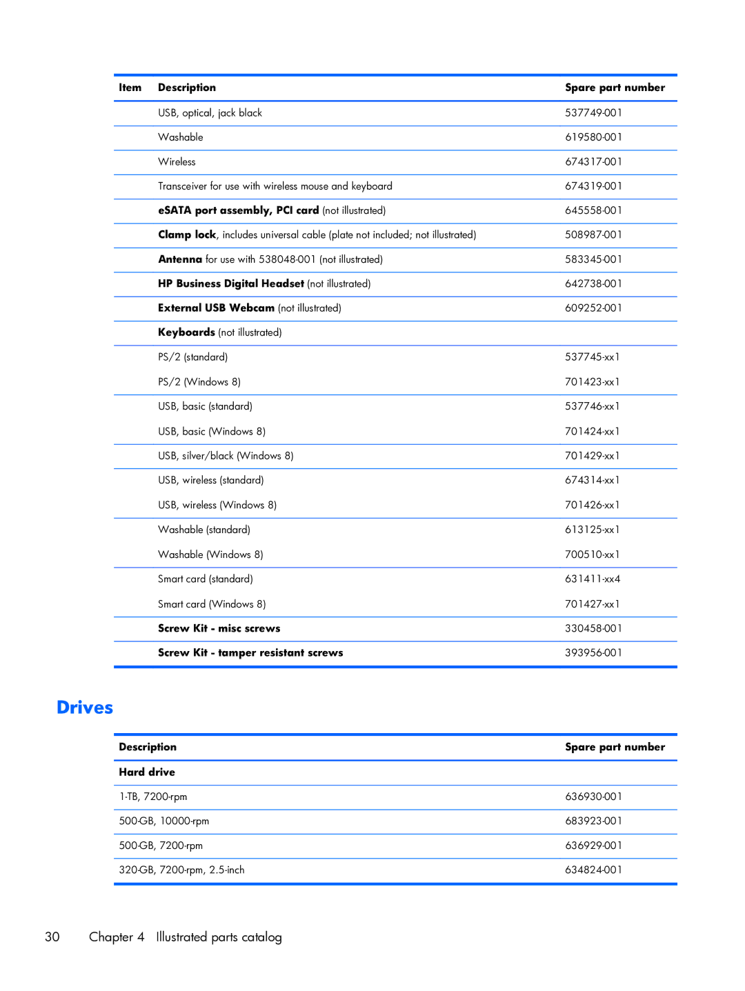 HP Pro 6300 manual Drives 