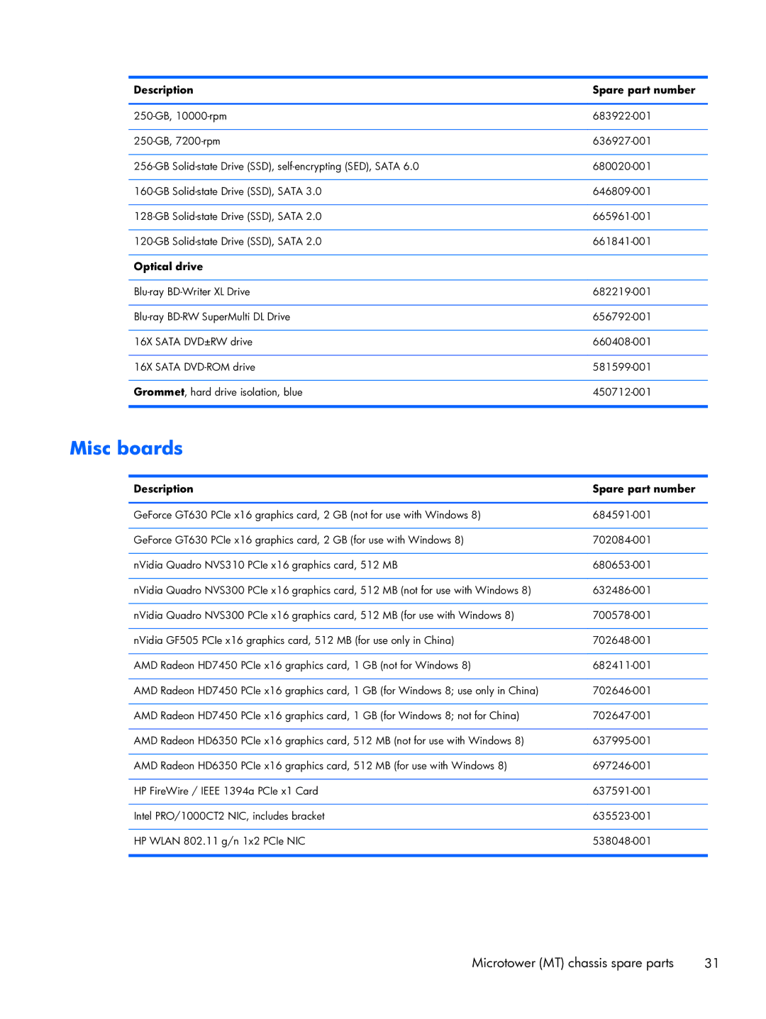 HP Pro 6300 manual Misc boards, Optical drive 