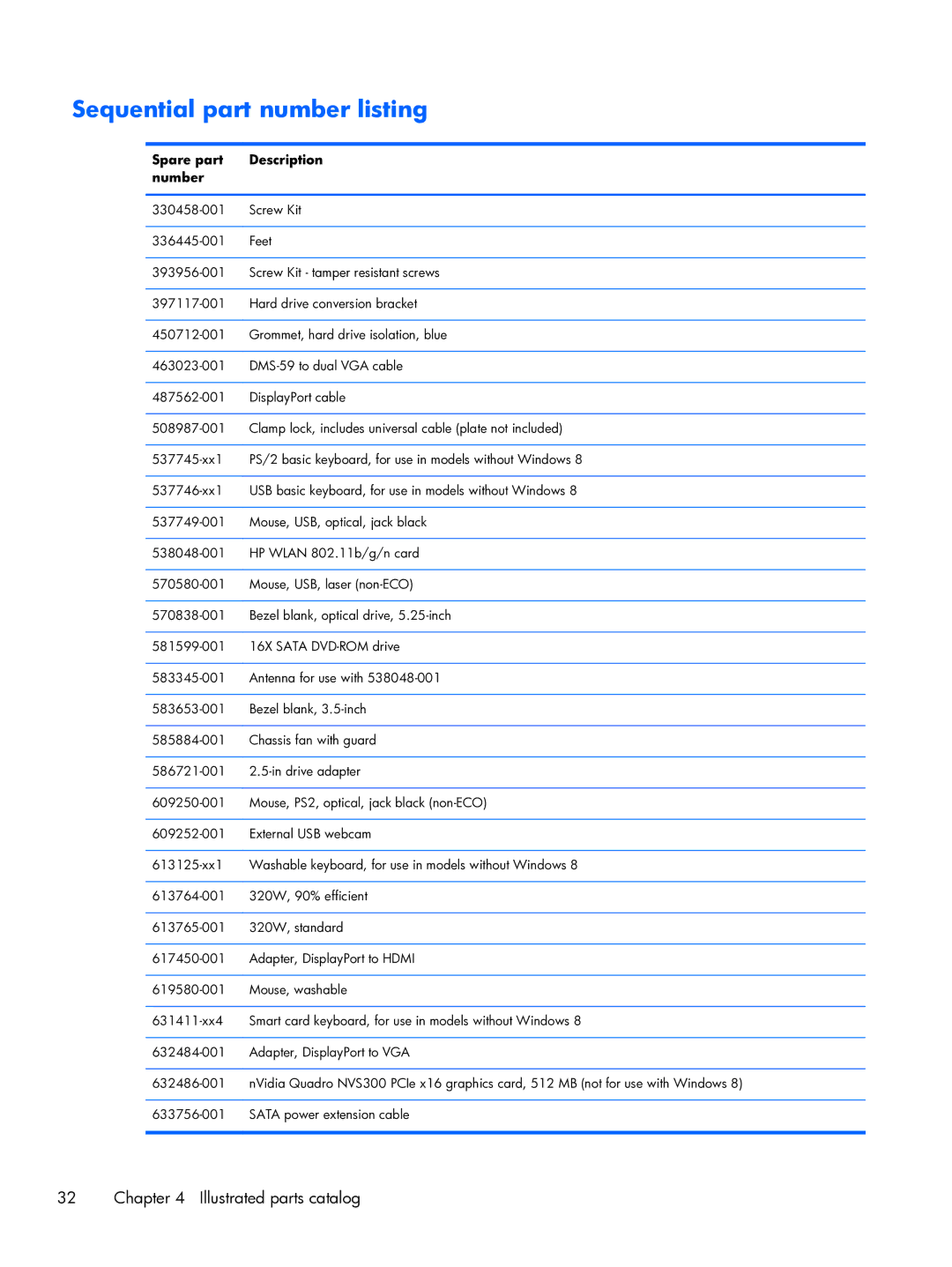 HP Pro 6300 manual Sequential part number listing, Spare part Description Number 