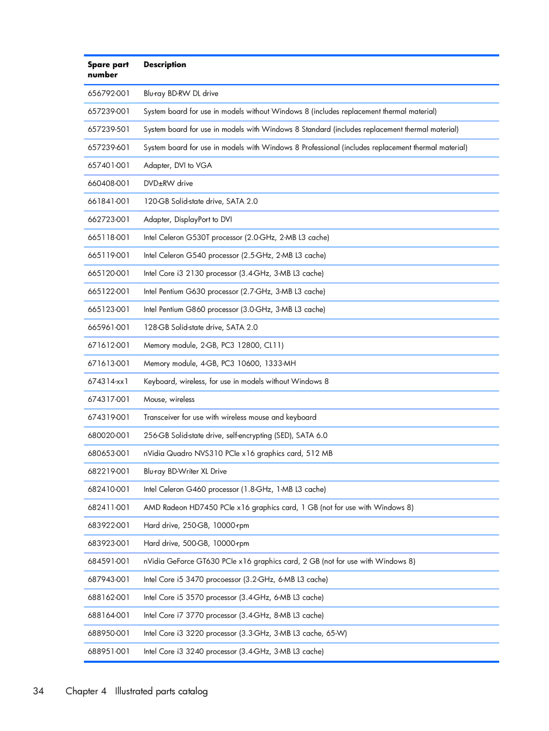 HP Pro 6300 manual Illustrated parts catalog 