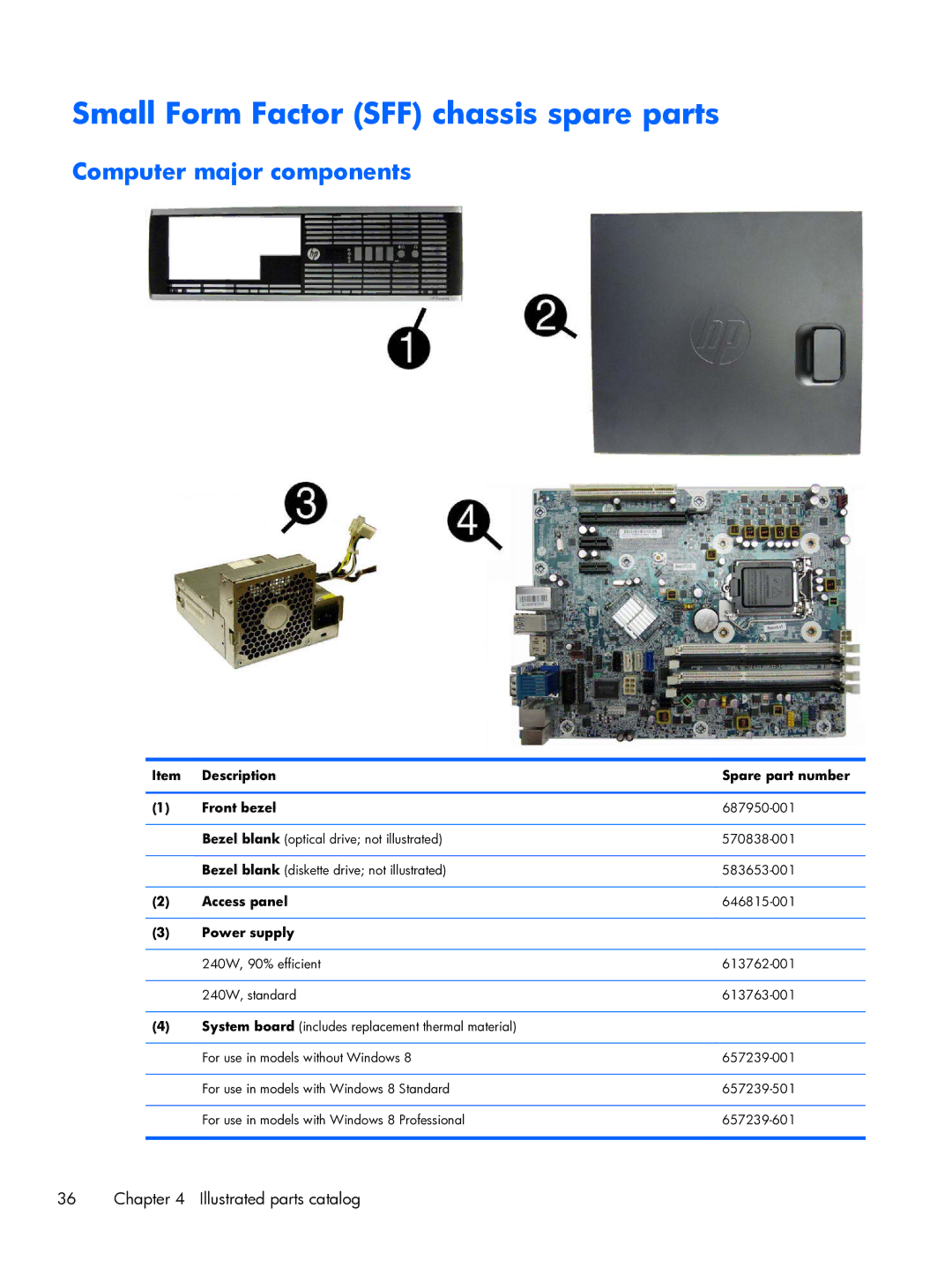 HP Pro 6300 manual Small Form Factor SFF chassis spare parts, Description Spare part number Front bezel 