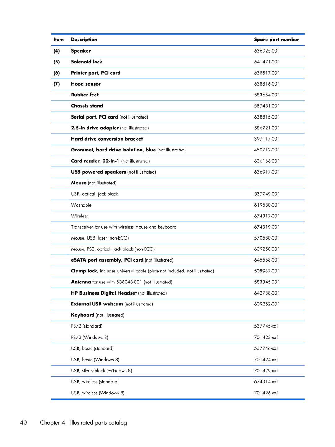 HP Pro 6300 manual Description Spare part number Speaker, Printer port, PCI card, Rubber feet, Chassis stand 