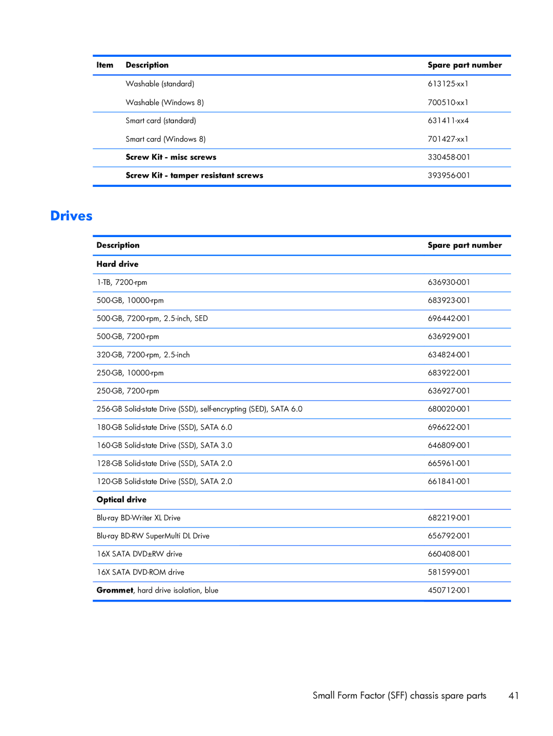 HP Pro 6300 manual Drives 