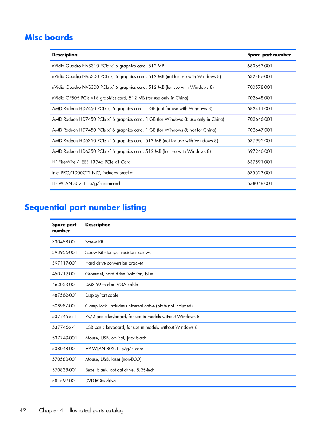 HP Pro 6300 manual Misc boards 