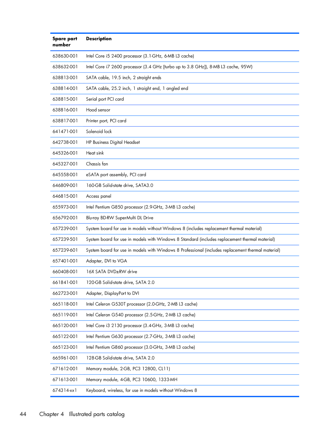 HP Pro 6300 manual Illustrated parts catalog 