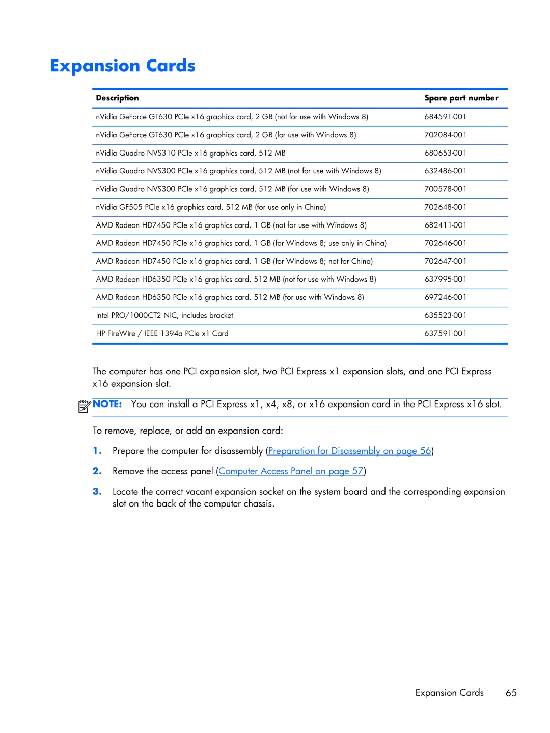 HP Pro 6300 manual Expansion Cards, Description Spare part number 