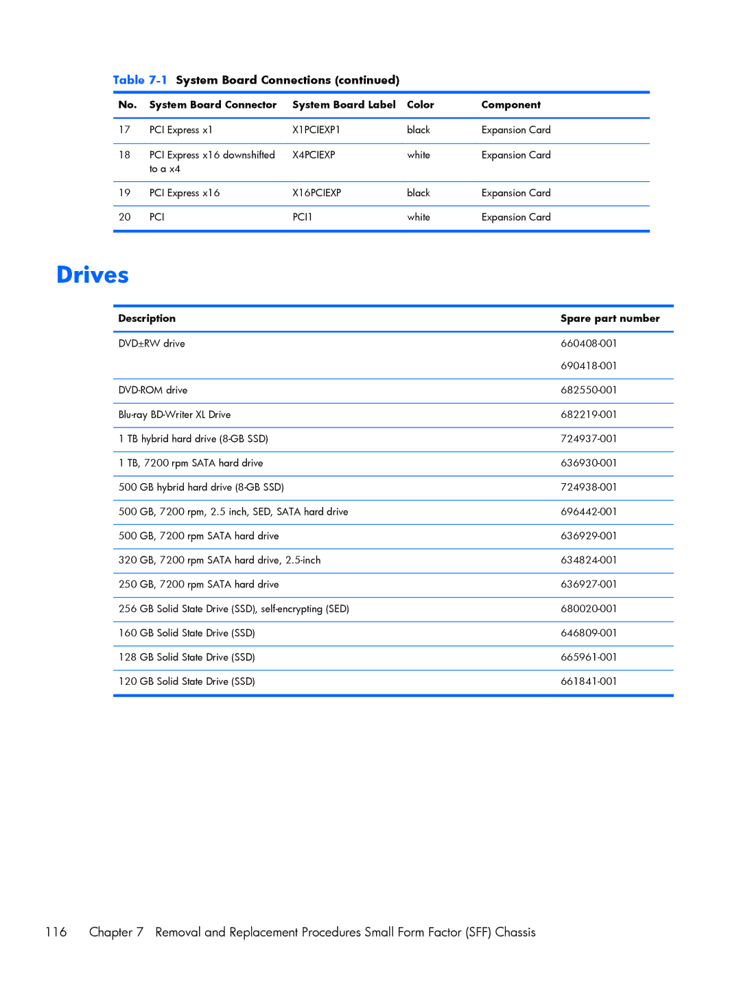 HP Pro 6305 manual Drives 