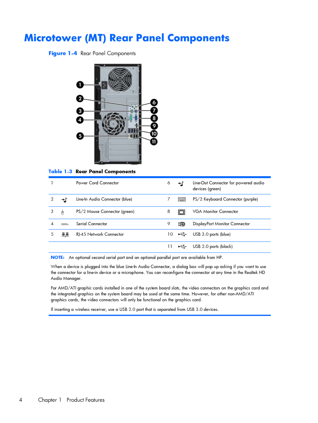 HP Pro 6305 manual Microtower MT Rear Panel Components 