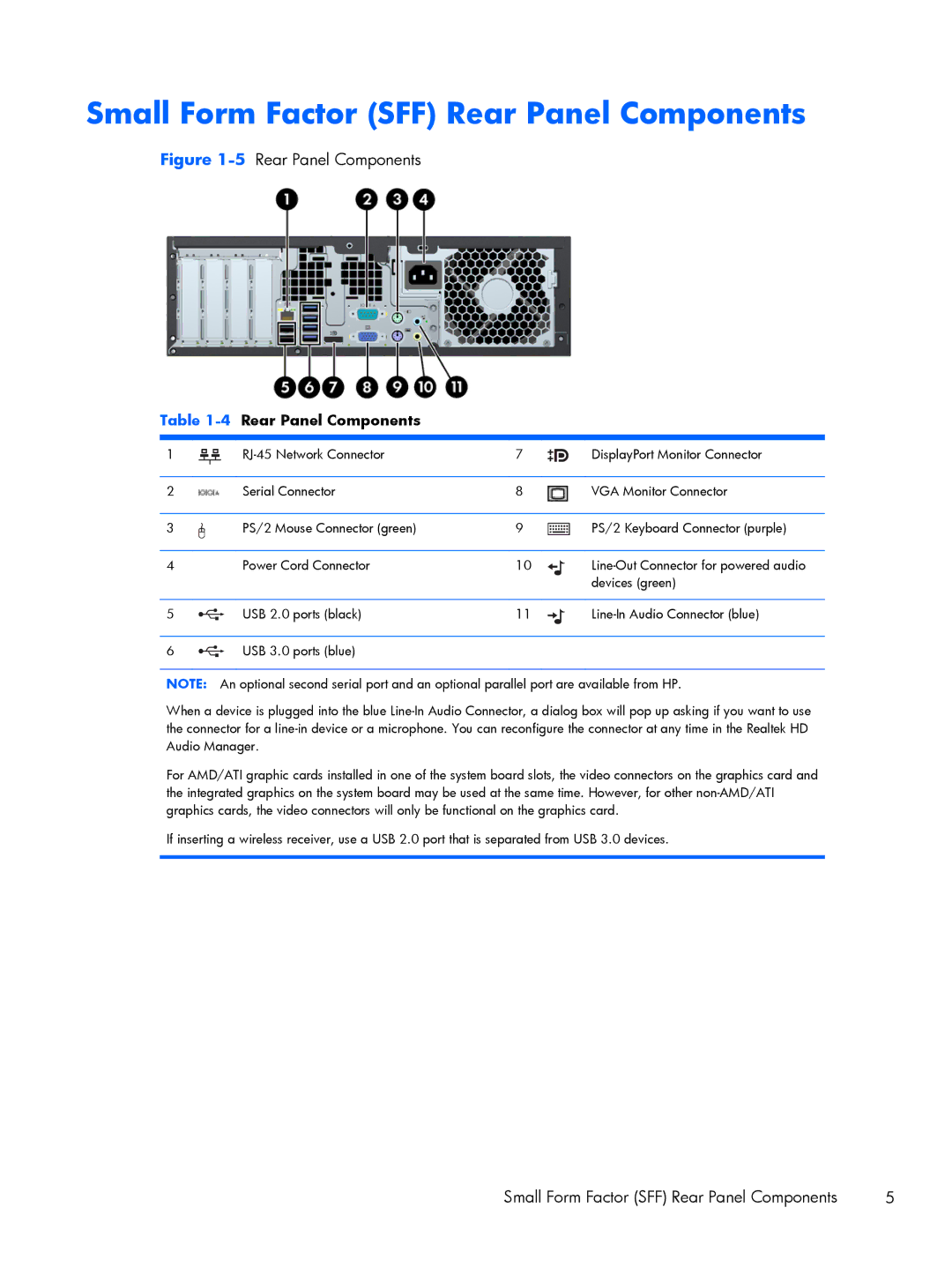 HP Pro 6305 manual Small Form Factor SFF Rear Panel Components 