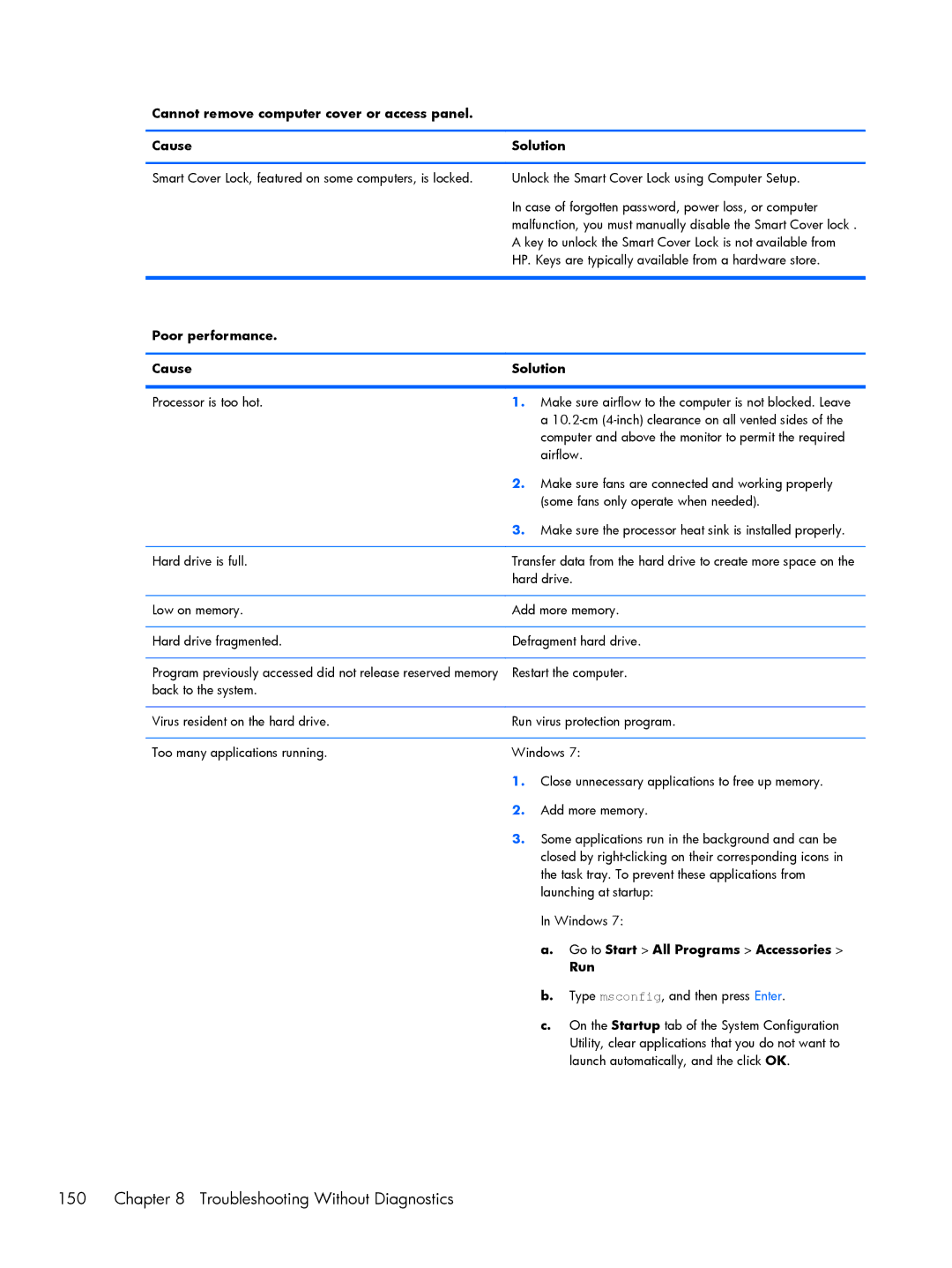 HP Pro 6305 manual Troubleshooting Without Diagnostics, Cannot remove computer cover or access panel Cause Solution, Run 