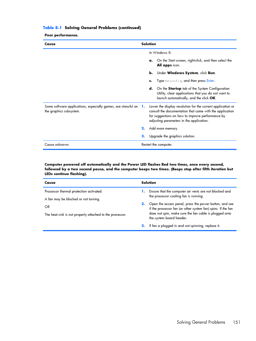 HP Pro 6305 manual Graphics subsystem 