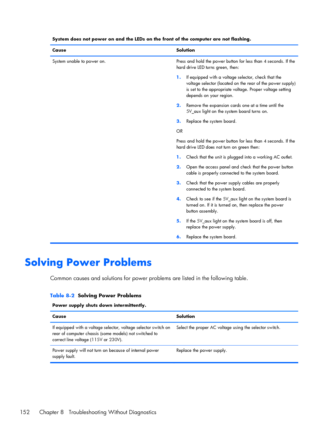 HP Pro 6305 manual Troubleshooting Without Diagnostics, 2Solving Power Problems 